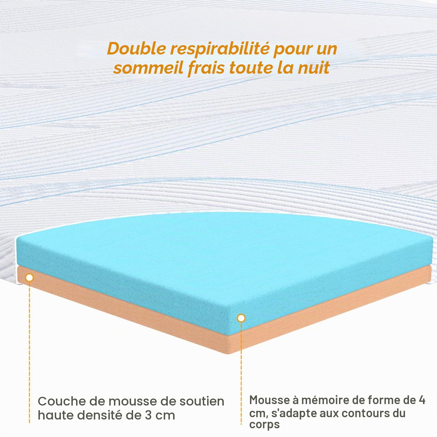 Surmatelas 140 x 200 cm, de qualité supérieure 140 x 200 cm, hauteur 7 cm, avec mousse à mémoire de forme en gel doux et couche de soutien confortable, respirante et lavable