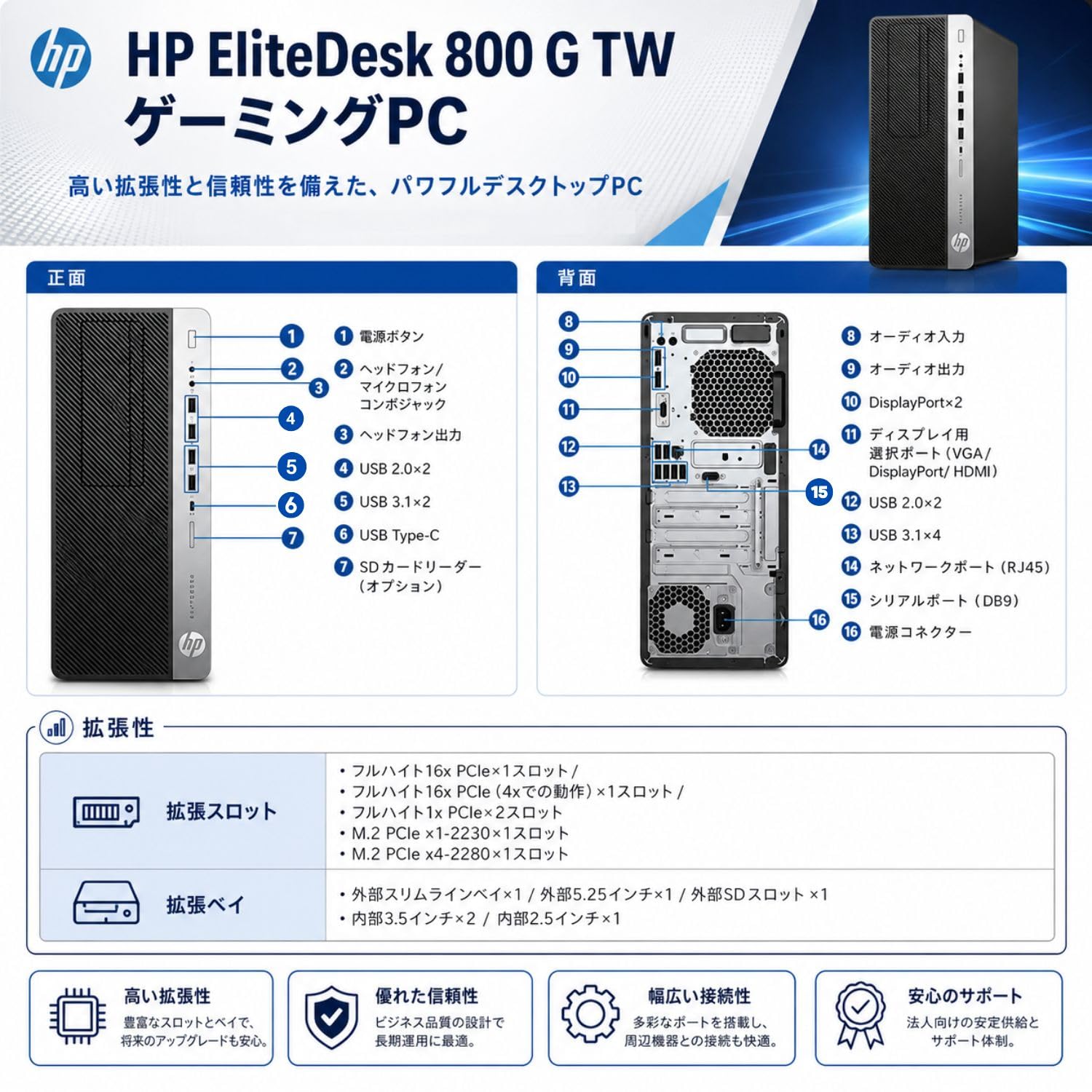 Amazon.co.jp: 【整備済み品】HP ゲーミングPC デスクトップ Core i5
