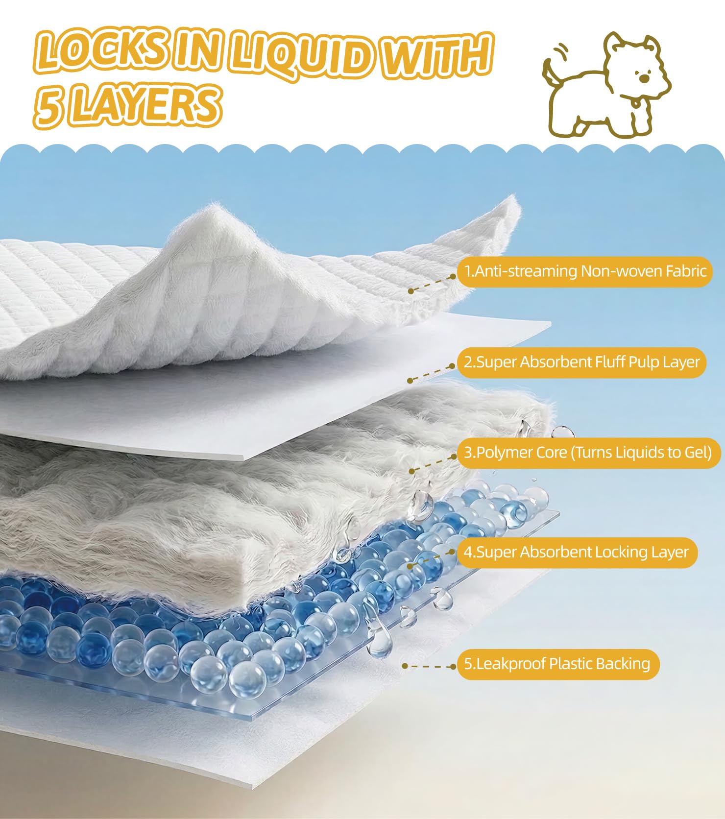 GWT - Almohadillas de entrenamiento para orina de perro, secado rápido y diseño de 5 capas a prueba de fugas, azul y blanco (40 unidades, extra grandes, 28 x 34 pulgadas)
