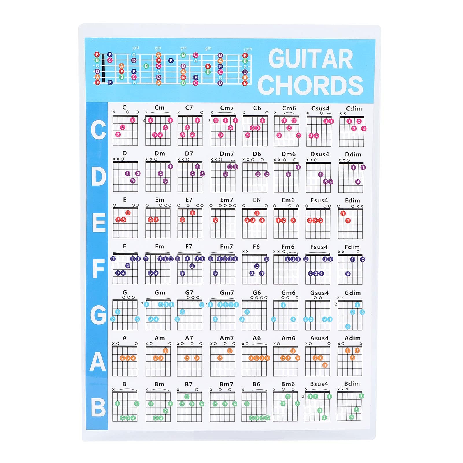 Guitar Chord Poster