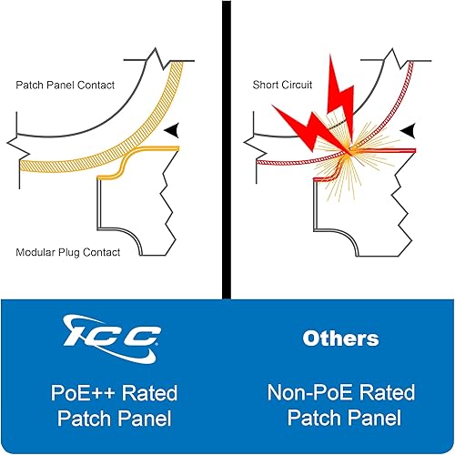 Miniatura 4 de ICC Panel de conexión CAT6, listado UL y aplicaciones Gigabit con clasificación PoE++, panel de conexión de red de 48 puertos 2U de 19 pulgadas para