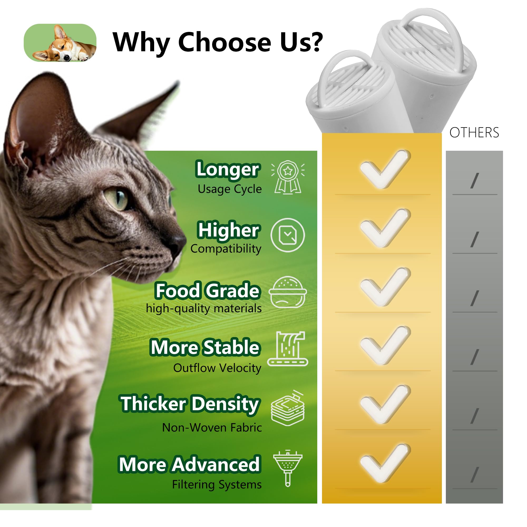 4+4 Pack Premium Cat and Dog Water Fountain Carbon Filters Compatible with PetSafe Drinkwell 360 Multi-Pet Stainless Steel & Plastic Pet Fountains(128oz/3.8L) with Replacement Foam Filter - image 7