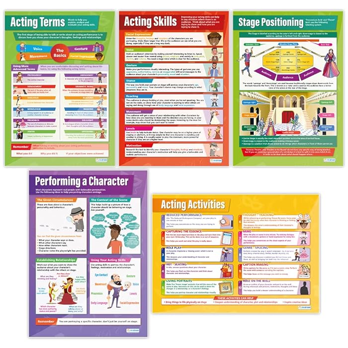Buy Acting Skills Posters Set of 5 Drama Posters Gloss Paper