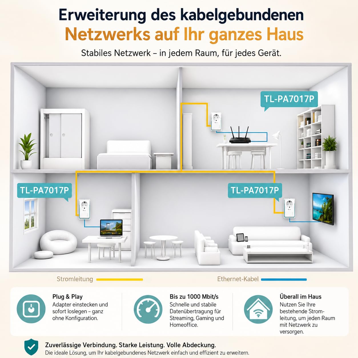 TP-Link Powerline Adapter Set TL-PA7017P KIT(1000Mbit/s, mit Steckdose, Gigabit-Port, Plug&Play, Kompatibel mit HomePlug AV/AV2 Powerline Adaptern, Ideal für Media-Streaming)