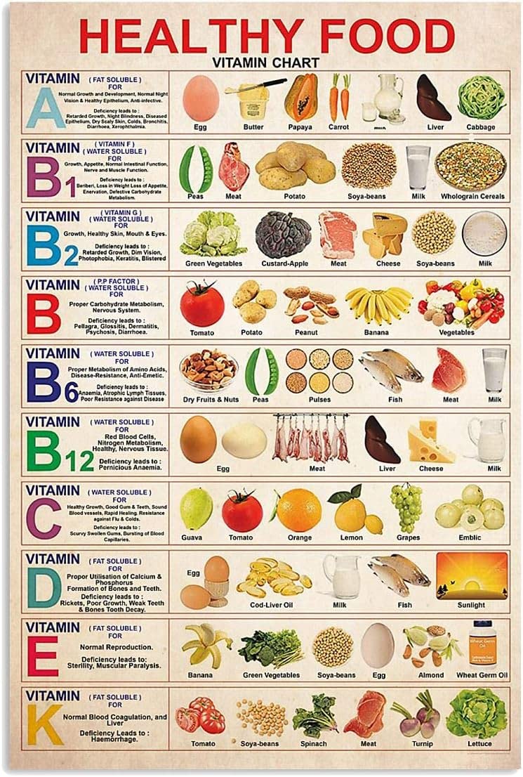 Fwjzdsp Healthy Food Chart Metal Signs Wall Decor Aluminium Poster Vitamin Knowledge Retro Posters Dietitian Guide Plaques Home Kitchen Restaurant Office Room 8X12 Inches