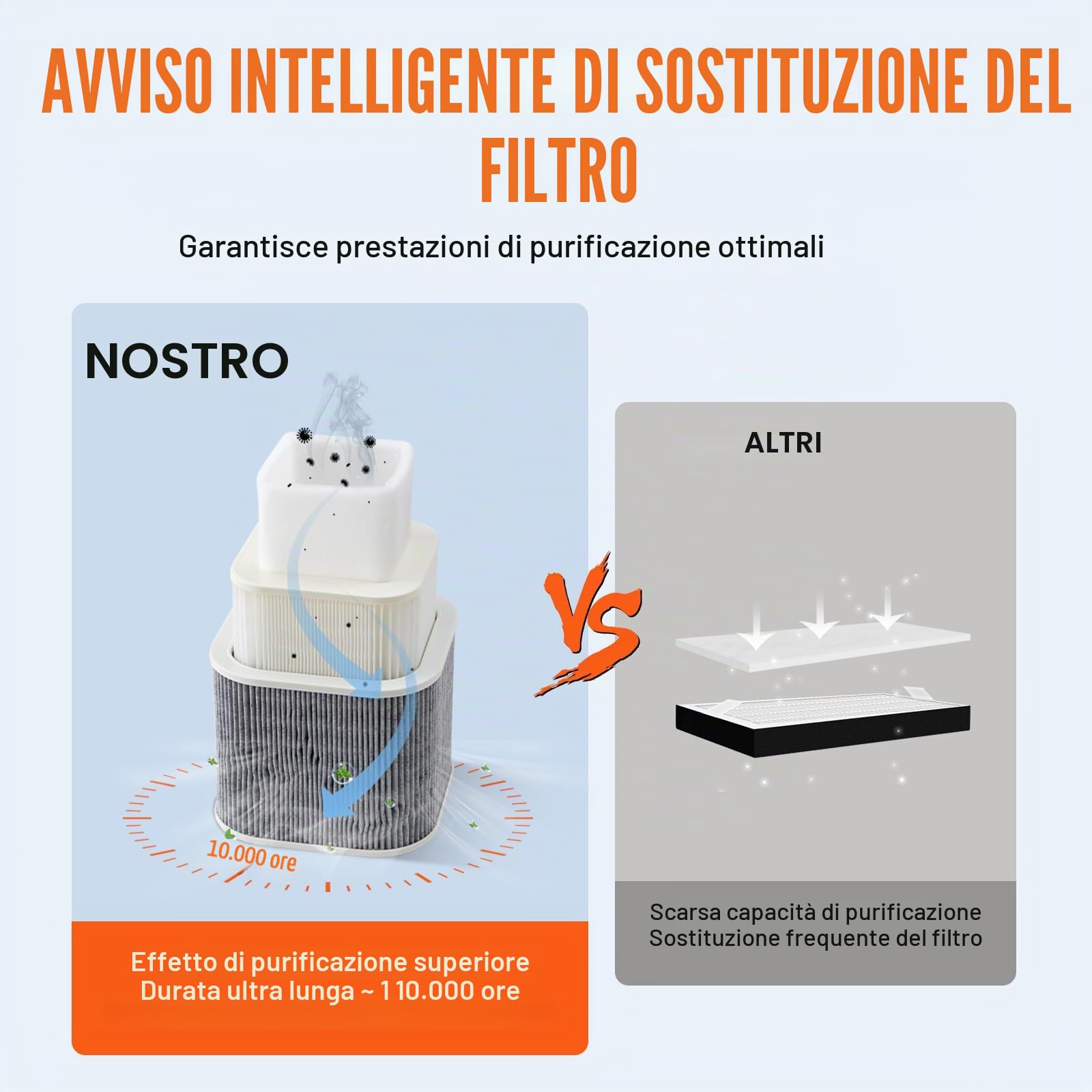 VEVOR Aspiratore Fumi di Saldatura 150W da Pavimento, Aspiratore Fumi di Saldatura Filtro a 3 Strati Flusso d'Aria 332 m³/h, Assorbitore Compatto Fumi di Saldatura per Incisioni di Saldatura Fai-da-te