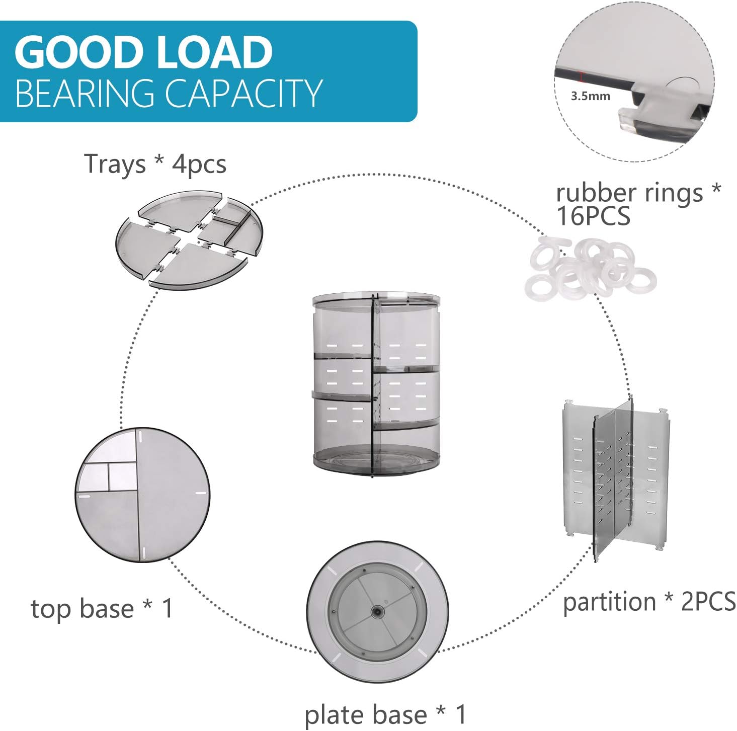 Diagram showing all individual components of the sanipoe rotating makeup organizer: 4 trays, 16 rubber rings, top base, plate base, and 2 partitions.