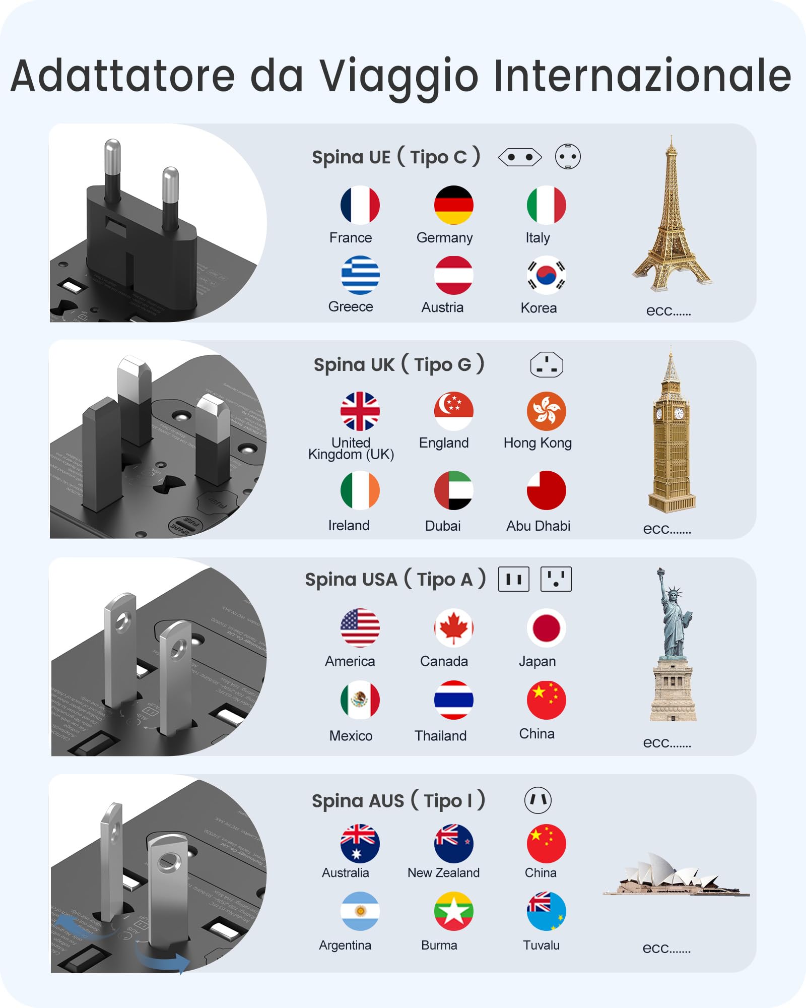LENCENT Adattatore Universale da Viaggio, Adattatore Spina USA EU UK AUS, Caricatore Internazionale con 3 USB e 1 USB-C per Cellulari Laptop, Tutto in Uno Adattatore Spina per Oltre 200 Paesi -Nero