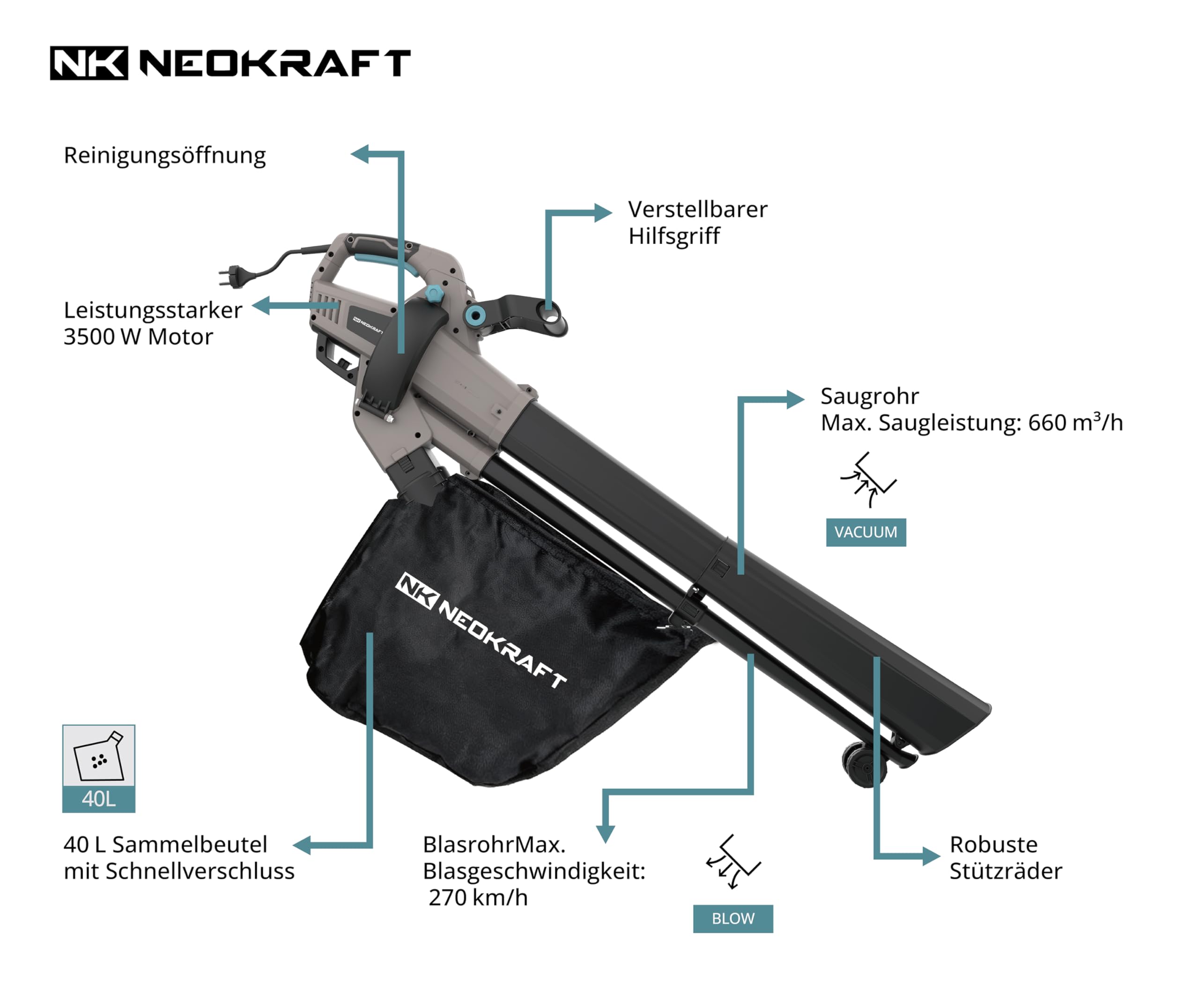Neokraft Elektro Laubbläser und Laubsauger 3500W mit Häcksler 40L Fangsack