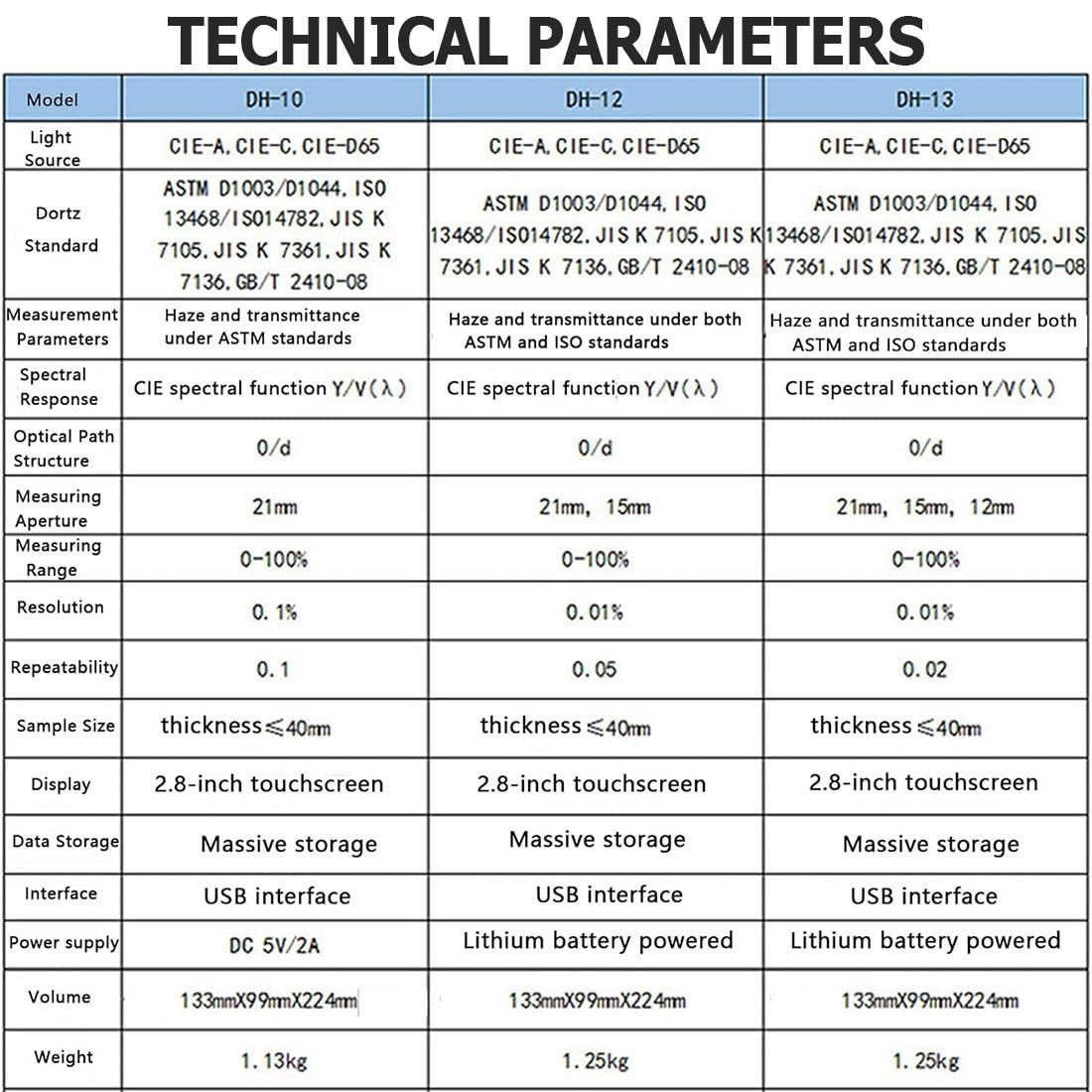 Medidor de neblina, hazímetro de doble trayectoria óptica y probador de transmitancia, resolución de 0.01, repetibilidad ≤0.02, pantalla táctil para película de plástico