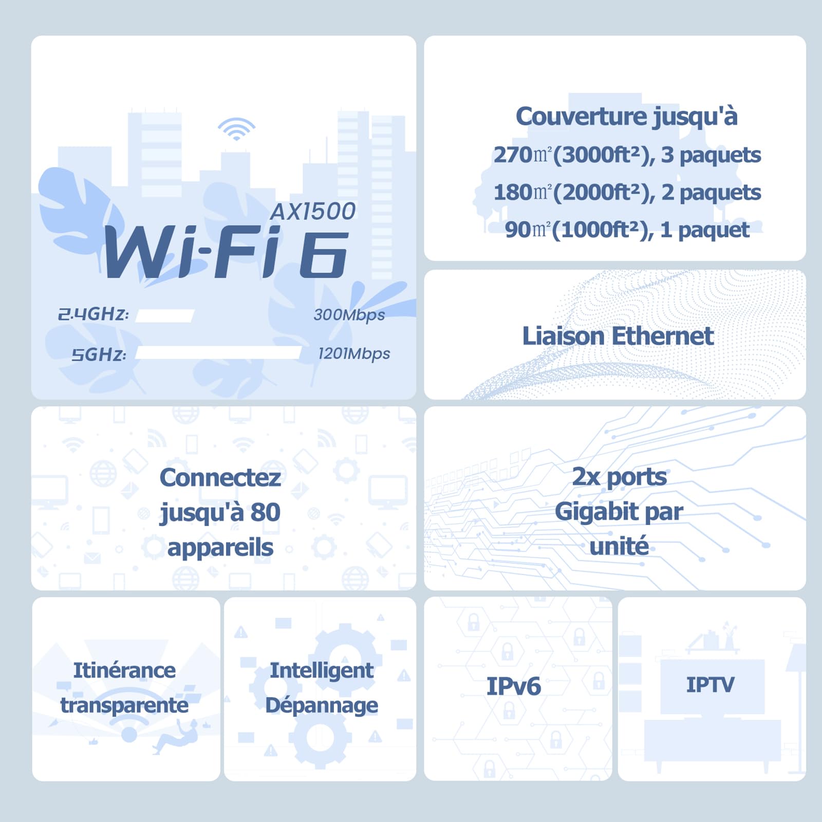 Tenda Nova Mesh MX3 (3 Packs) - Système WiFi 6 Mesh AX1500, Routeur Mesh Wi-Fi Double Bande, Couverture de 270㎡, Installation Facile, Contrôle Parental