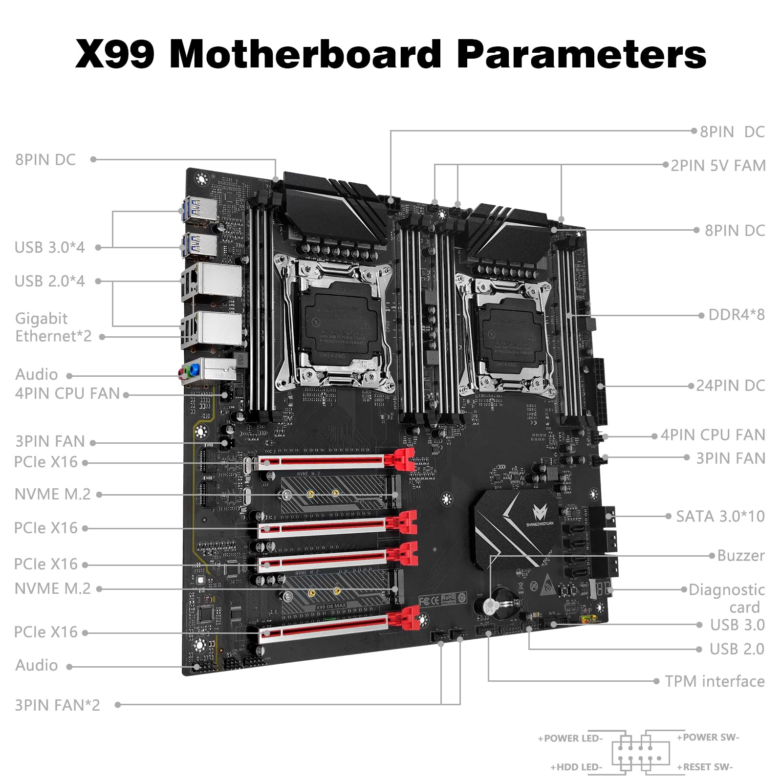 Amazon | SHANGZHAOYUAN X99 デュアル CPU マザーボード LGA 2011-3