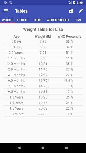 Child Growth Tracker Pro