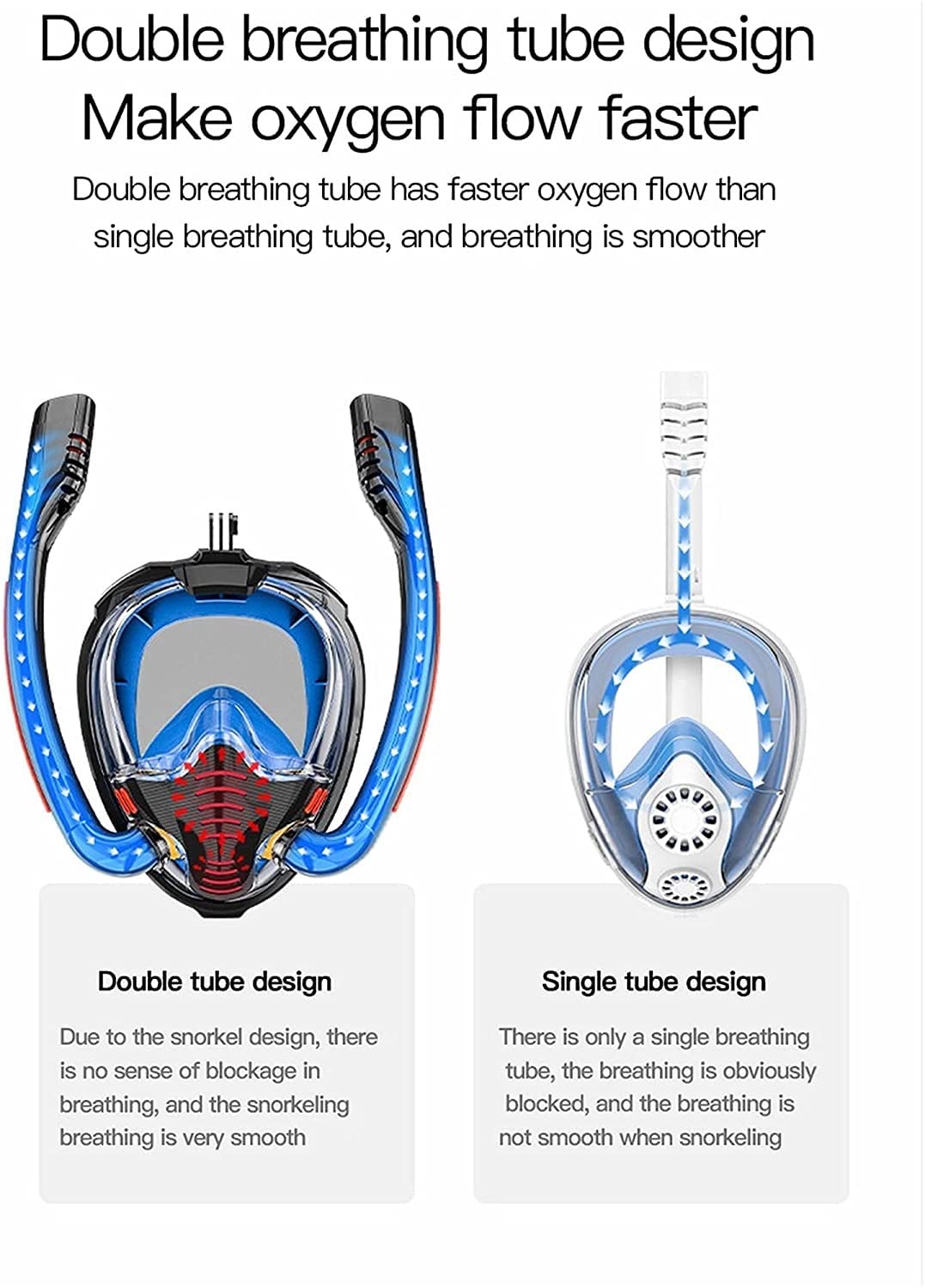 Snorkelmasker Volwassen Volgelaats Snorkelmasker, 180° Panoramisch Ultra-Clear Duikmasker, Onderwater Anti-condens Anti-lek Veilige Ademhaling Snorkeluitrusting (Zwart Blauw S/M
