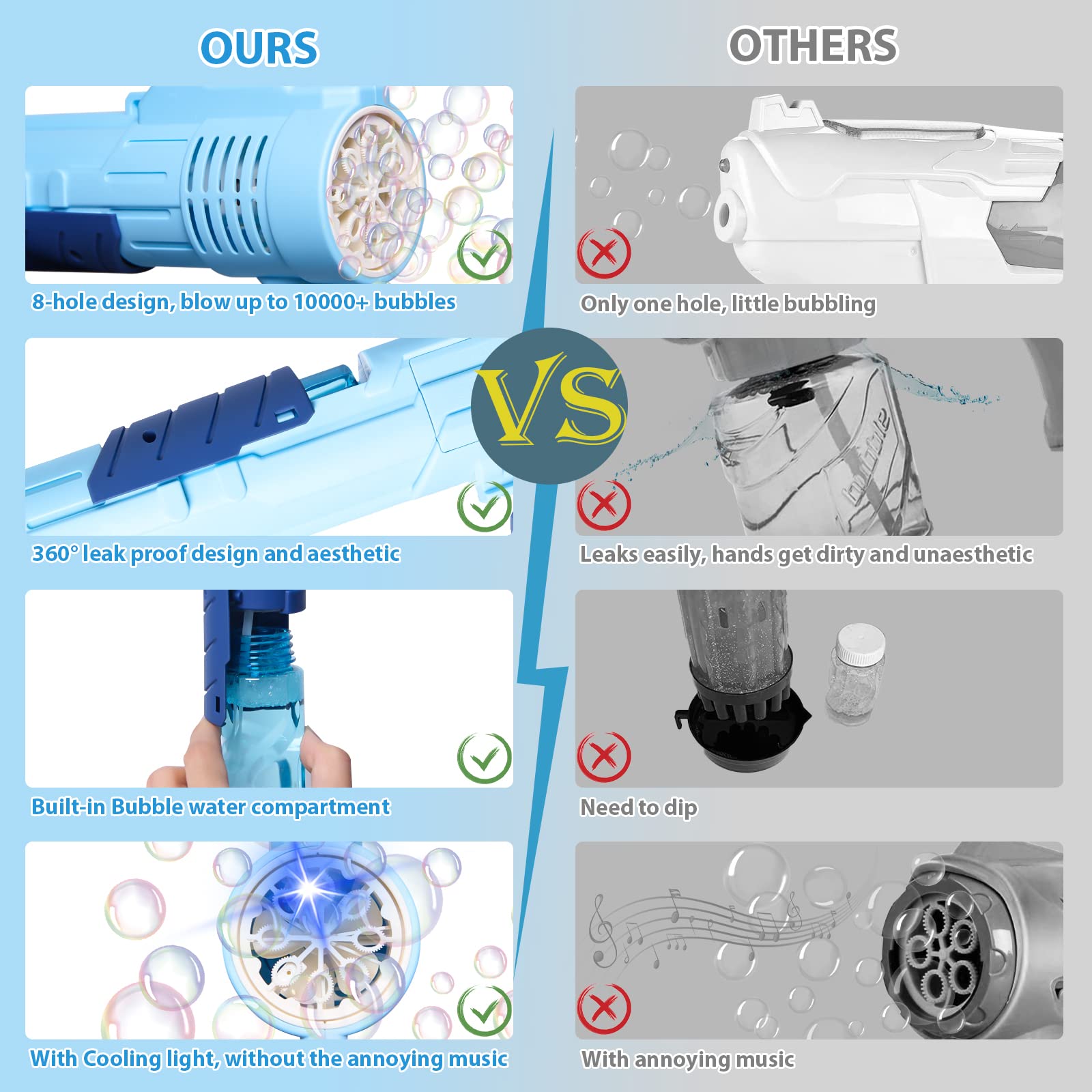 Macchina Bolle di Sapone, Panamalar Pistola a Bolle per Bambini con Luce, 10000+ bolla colorate/min, Creatore di soffiatori di bolla per Esterno/Giardino/Festa/Matrimonio/Regalo/Giocattoli Estivi