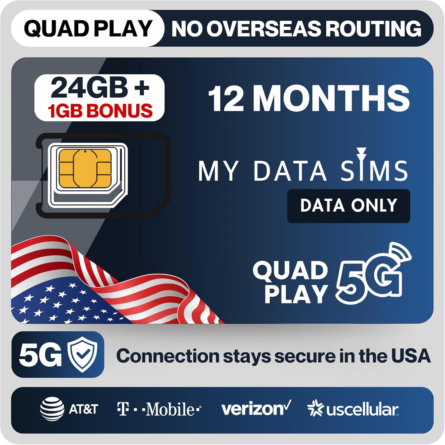 Quad Play 24 GB + 1 GB Bonus / 3 Months USA BASED IOT SIM Card for Security Camera, Solar & Hunting Trail Game Cameras, Data Only USA SIM, 4G/5G on AT&T, T-Mobile,Verizon&US Cellular,Triple Cut 3-in-1