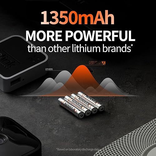 Miniatura 2 de Baterías AAA de litio, paquete de 8 baterías triple A de 1.5 V 1350 mAh de mayor duración para dispositivos de alta tecnología. No recargables
