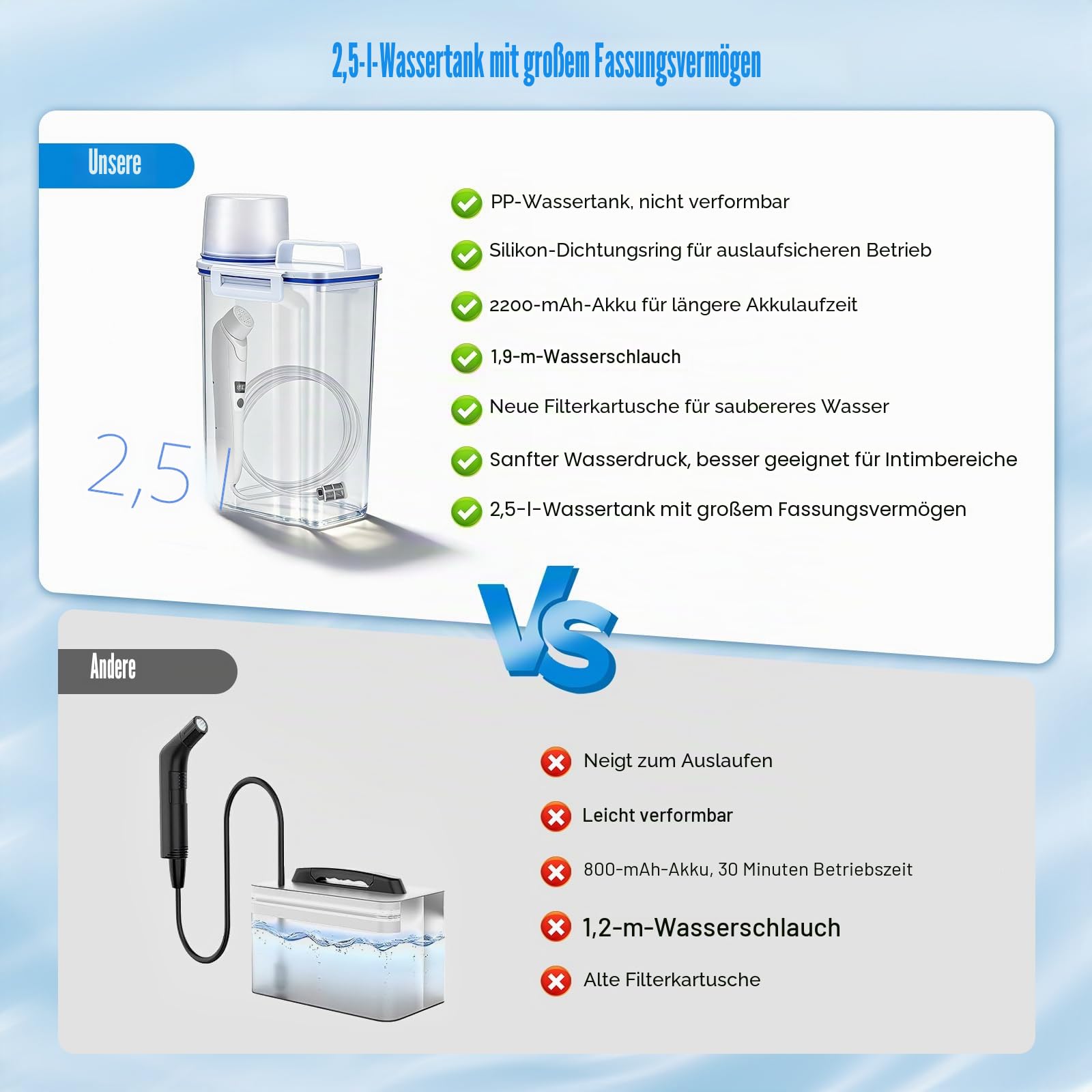 Bidet Portable 3L, Elektrische Po Dusche Elektrisch, Portable Bidet/Tragbares Bidet, Reise Bidet/Travel Bidet, Mobiles Bidet Intimdusche mit Wassertank für WC, Camping, Outdoor