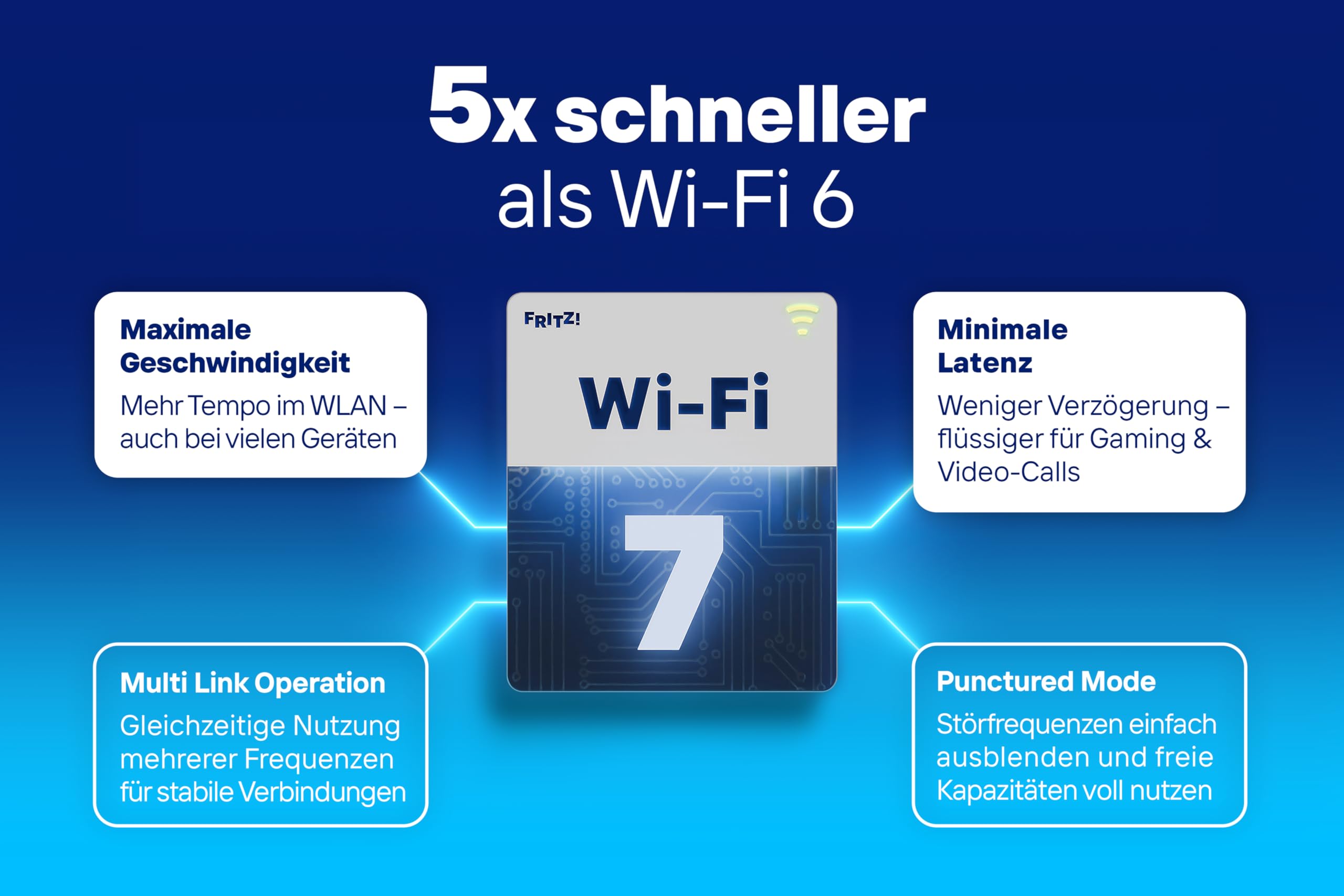 AVM FRITZ!Box 5690 Pro (Wi-Fi 7 Premium router z Triband (2,4 GHz, 5 GHz, 6 GHz) do 18,5 Gbit/s, do złączy światłowodowych i DSL, WLAN Mesh, podstawa DECT, wersja niemieckojęzyczna)