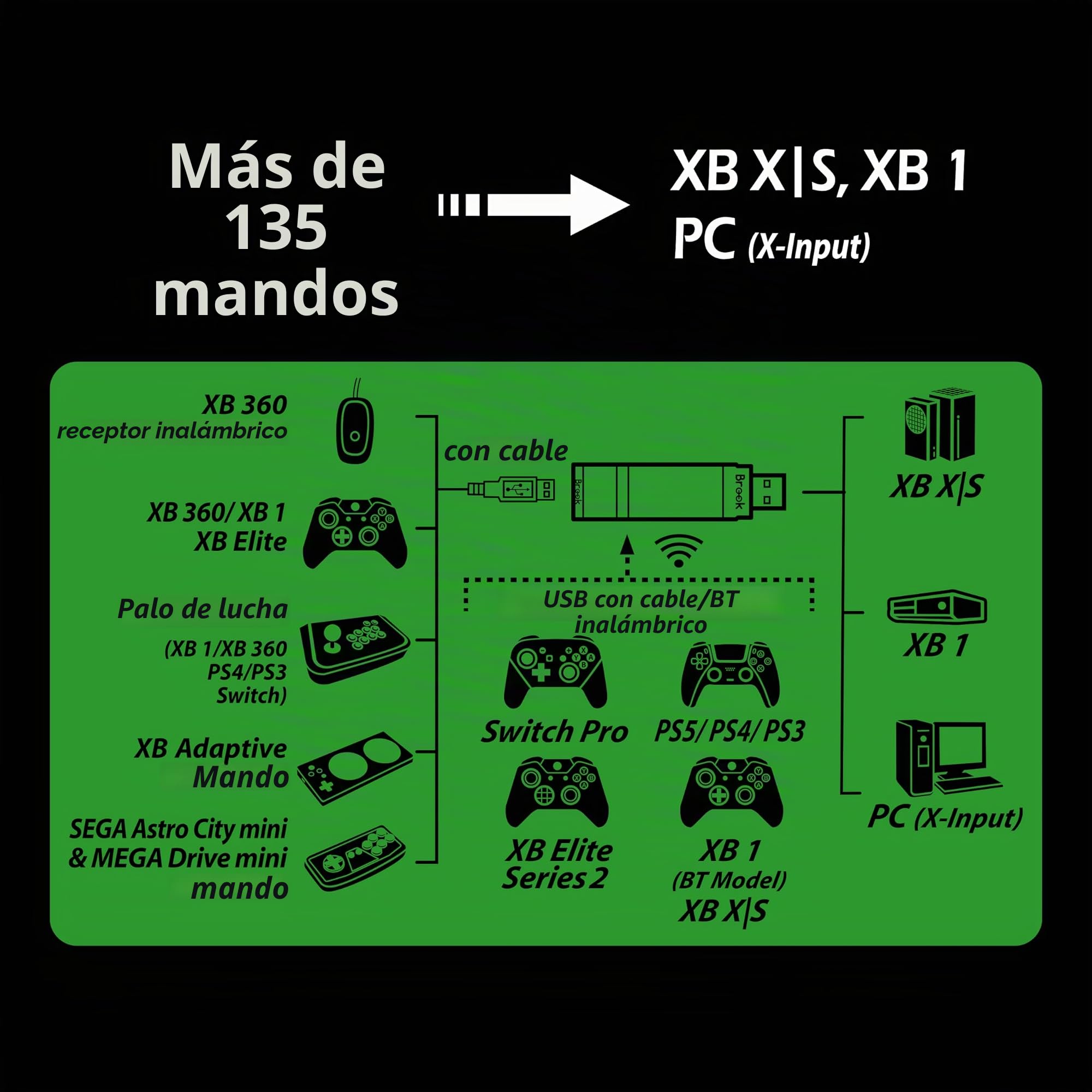Brook Wingman XB 3 Converter - Eleva tu experiencia de juego: Adaptador inalámbrico para Xbox Series X/S, Xbox One y PC con funciones de reasignación y turbo [Edición Exclusiva Oficial]