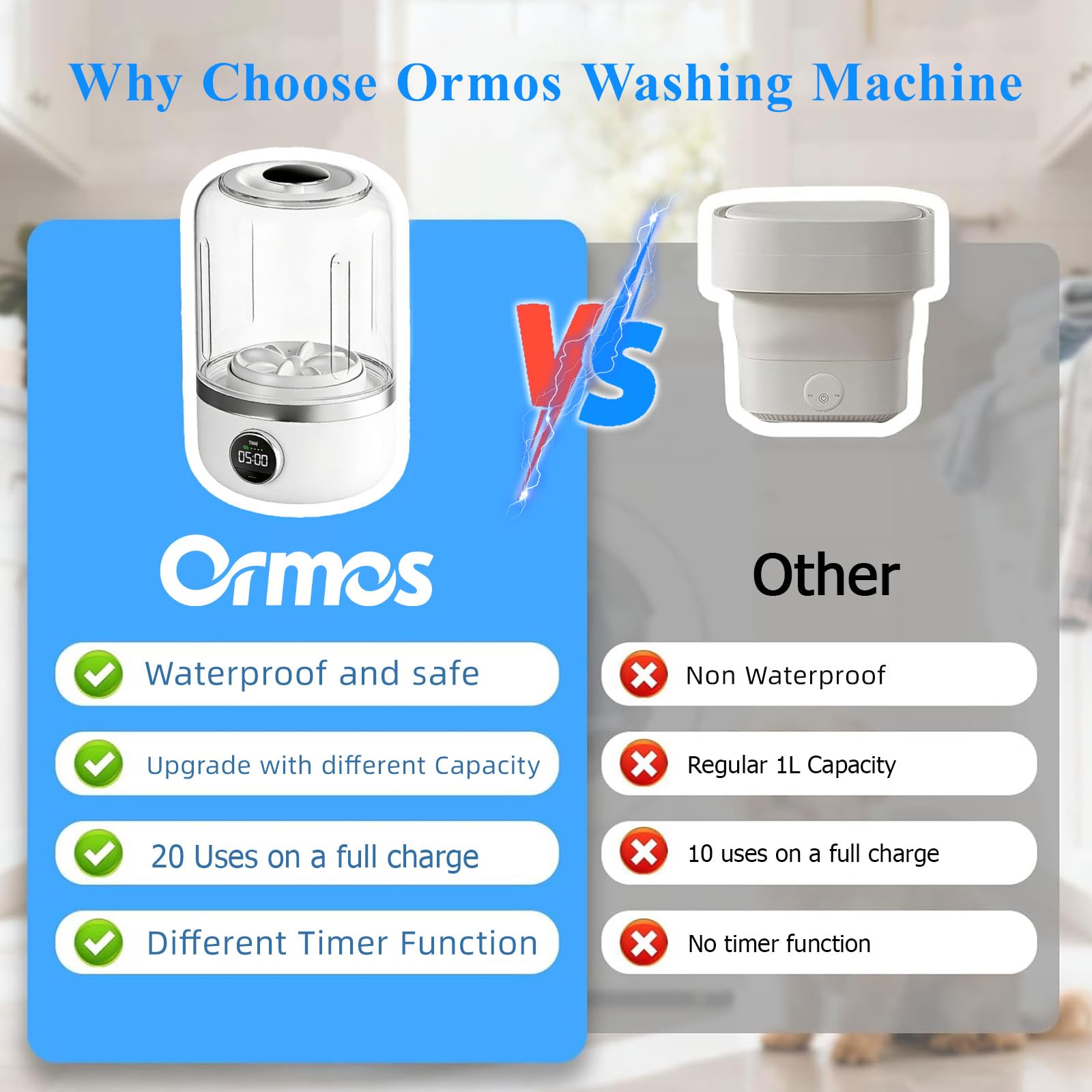 ORMOS - Mini lavadora inalámbrica recargable USB portátil, 3 L para delicados, calcetines y ropa interior, diseño silencioso, compacto para recámara, viajes y espacios pequeños