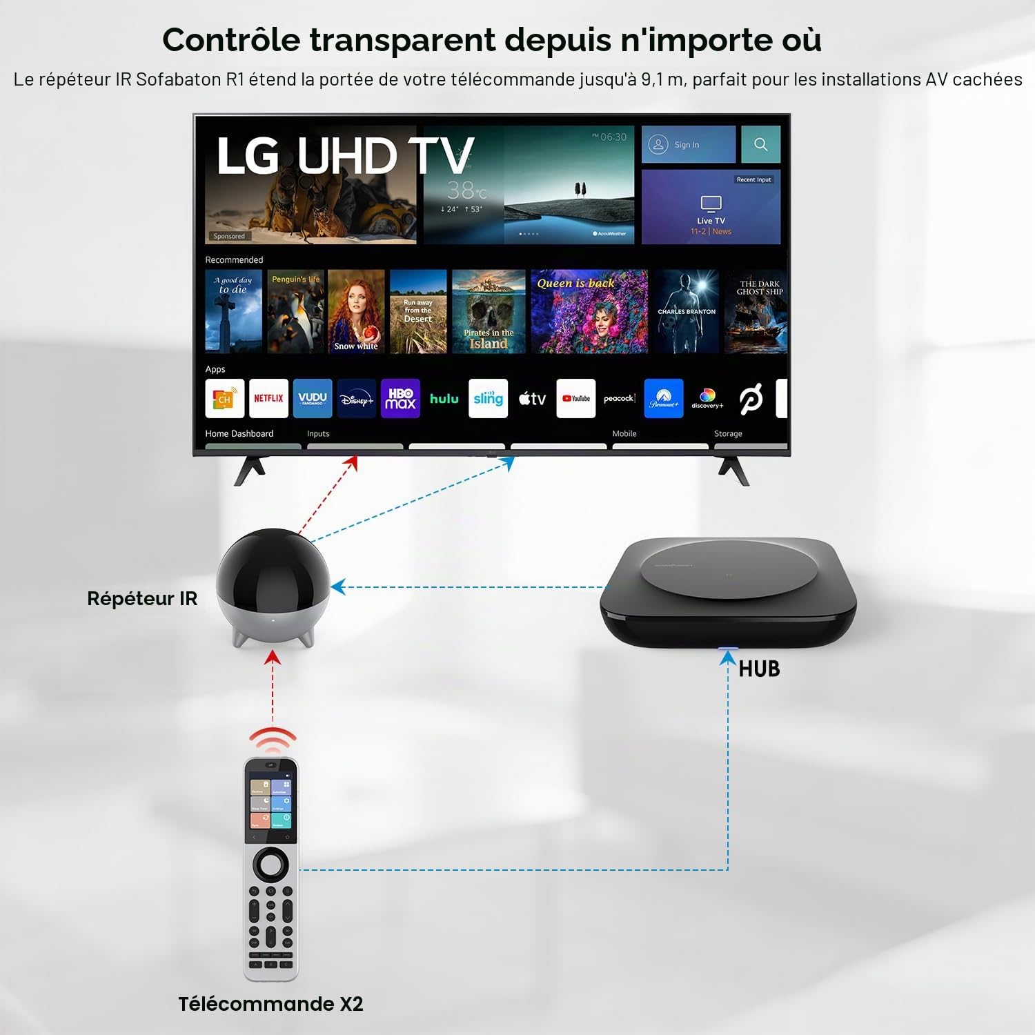 Sofabaton Répéteur infrarouge R1