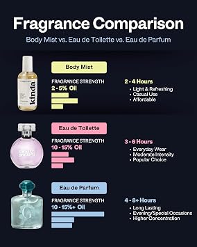PB ParfumsBelcam KINDA Im Warm & Sweet Hair & Body Mist Our Version of Baccarat Rouge 540 Woody Floral Scent with Jasmine, Saffron, Cedarwood & Amber, Christmas Gifts for Women, 8.6 fl.oz