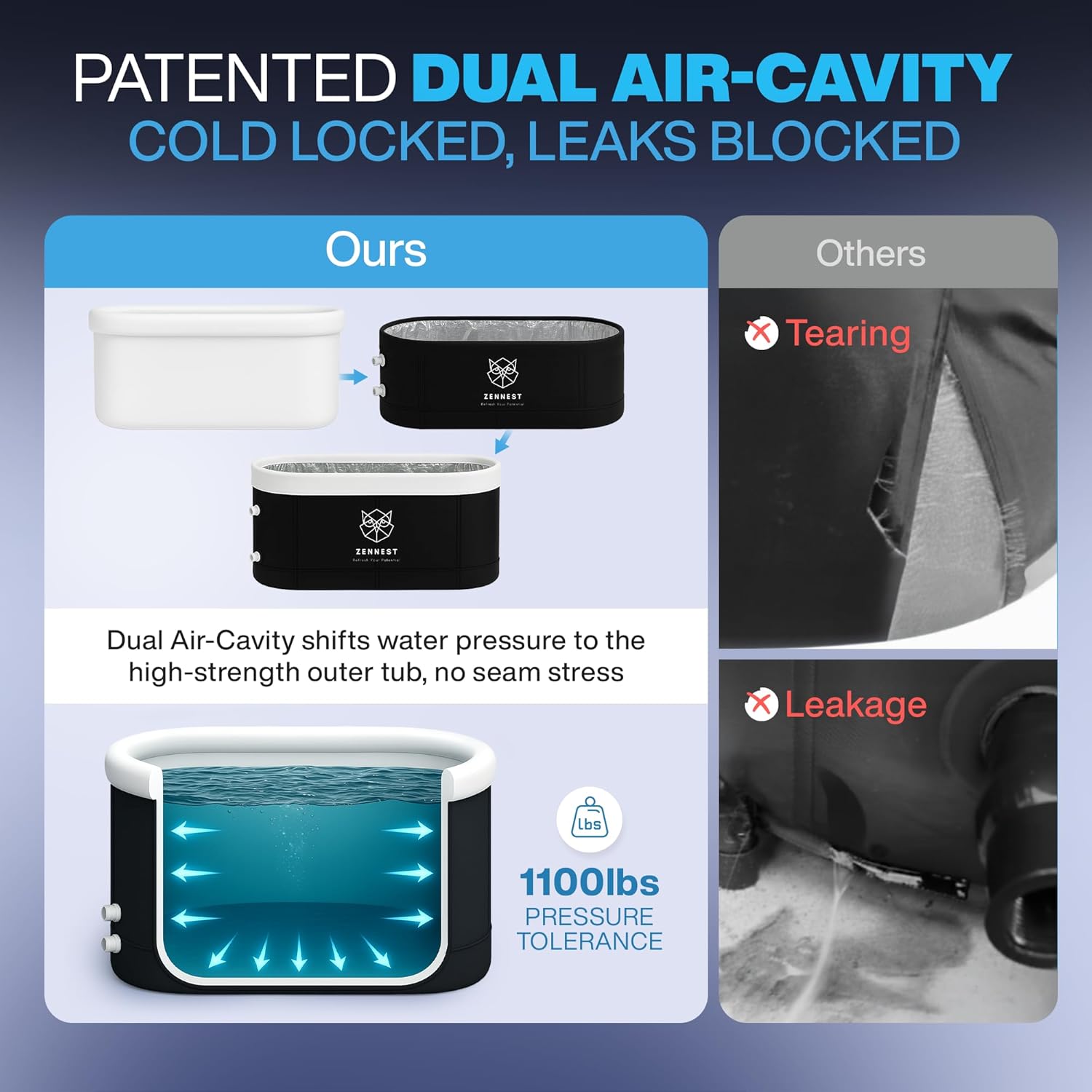 Patented XL Inflatable Oval Ice Bath Tub for Athletes – 140 Gal Insulated Cold Plunge Tub, Chiller Compatible, Dual-tub Air-Cavity Max Insulation & Ultra-Firm 8-Stand Frame - Cold Plunge Pool