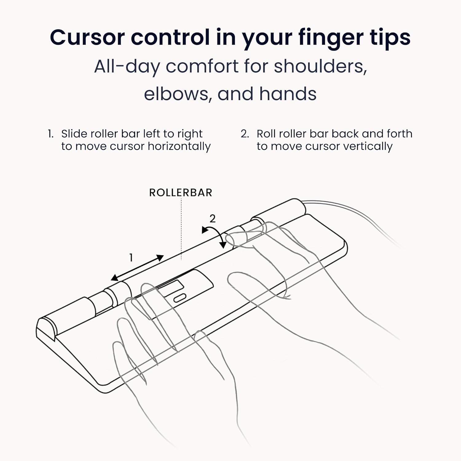 Diagram illustrating cursor control with the rollerbar