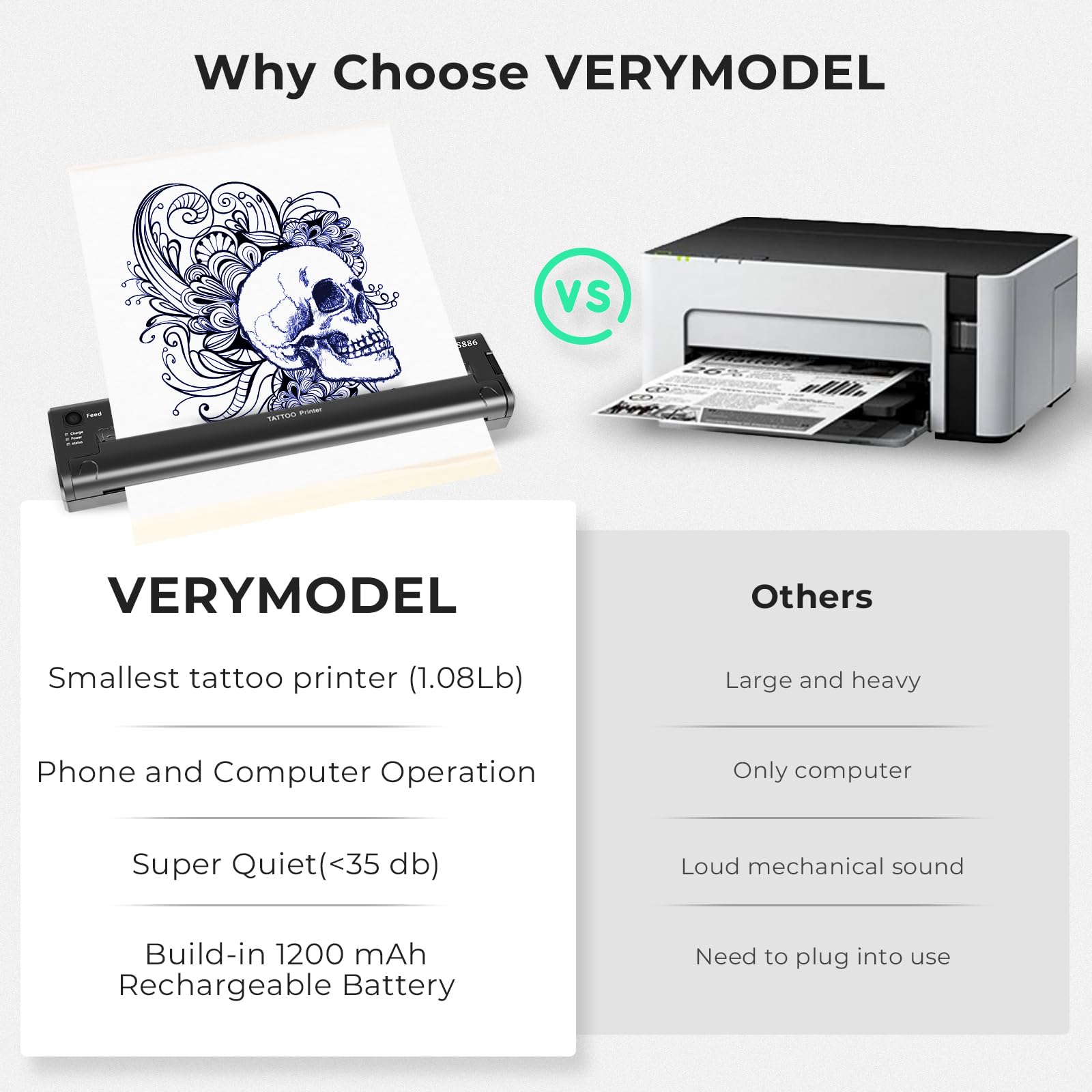 Amazon | タトゥーステンシルプリンタ 2023 アップグレード Bluetooth