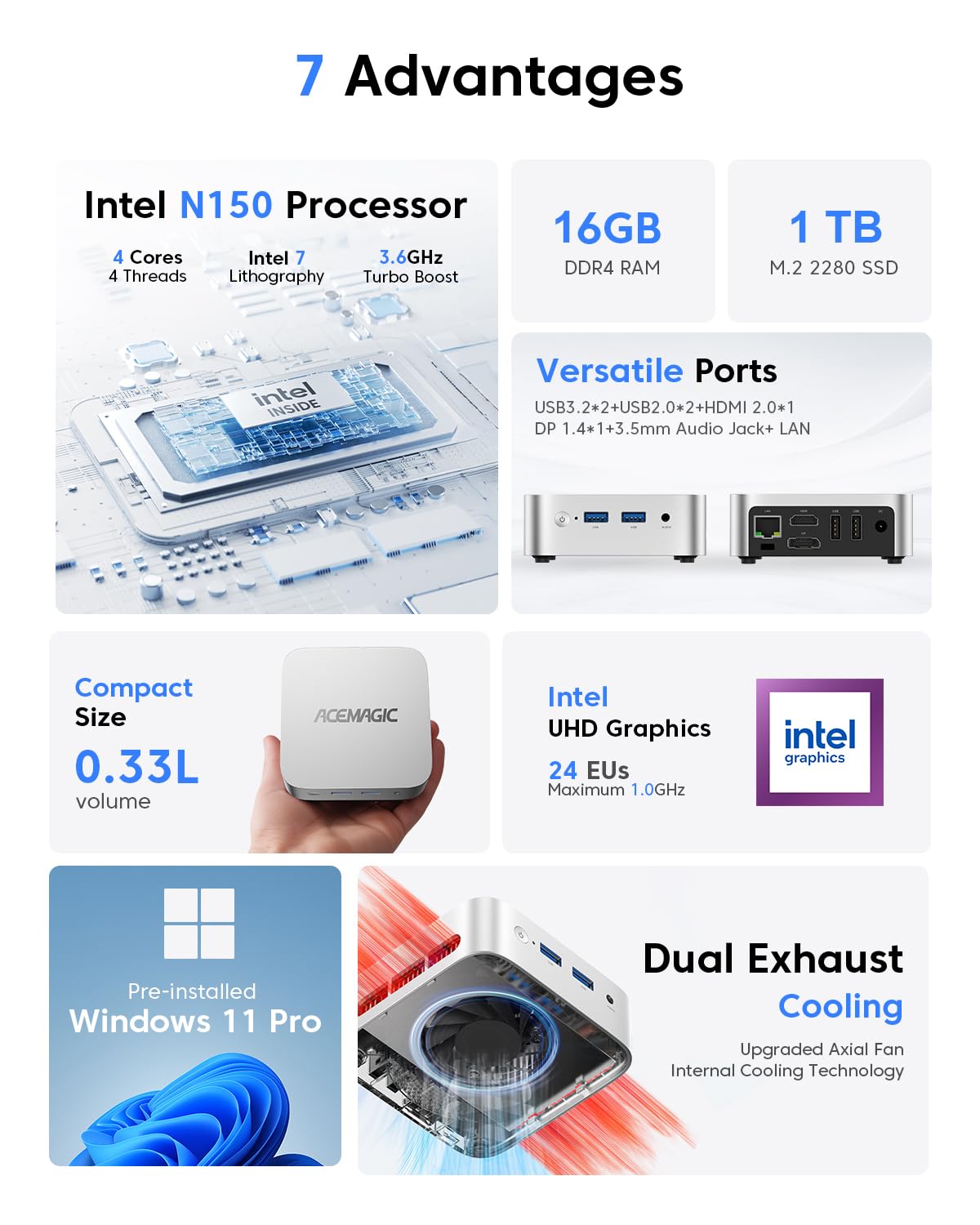 ACEMAGICIAN V1 Mini PC Intel Twin Lake N150 (fino a 3,6 GHz), 16 GB DDR4 1 TB M.2 2280 SSD Micro Desktop Computer Support Dual HDMI+DP, USB3.2