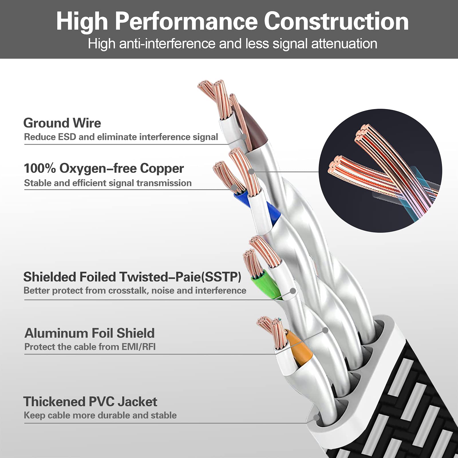 HiiPeak Cable Ethernet 30 metros Cat 8 Nailon Plano, Cable Red Lan Alta Velocidad 40 Gbit/s y 2000 Mhz con Conectores Rj45 Chapados en Oro, Cable internet