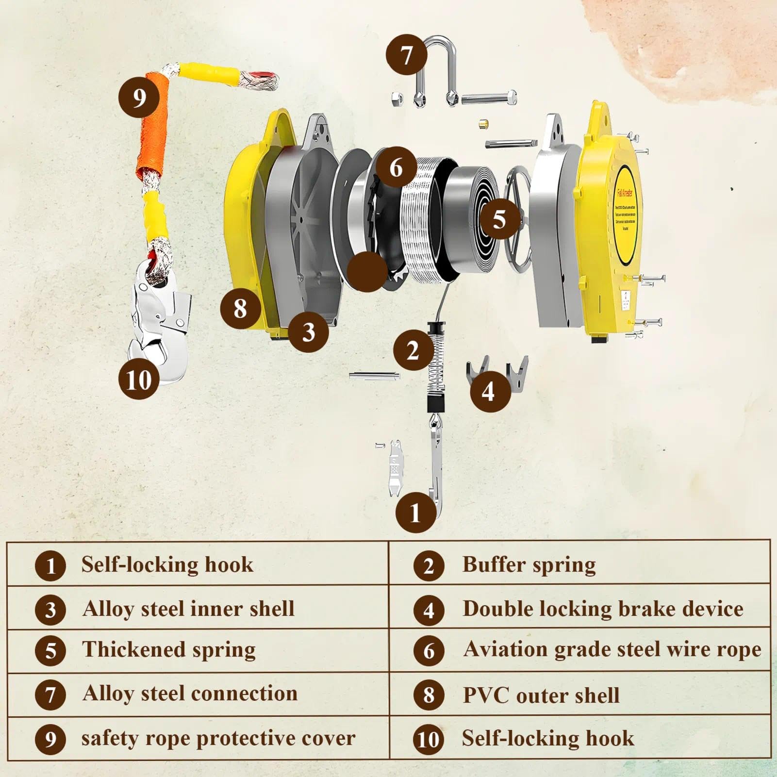 Dispositif Antichute a Rappel Automatique, 3-20m Harnais de Securite Anti Chute Toiture, 150kg Stop Chute Toiture pour Travaux en Hauteur(Vert,15 mètres)