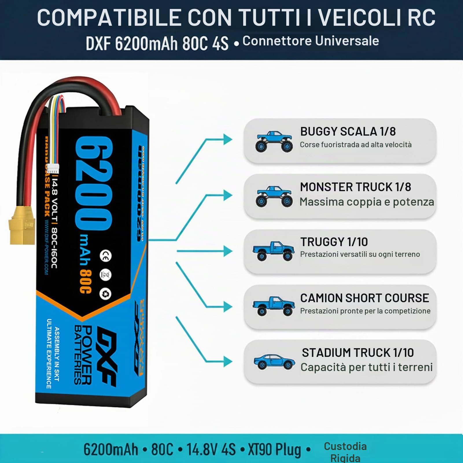 DXF Batteria LiPo 4S 14.8V 6200mAh 80C Spina XT90 Auto RC Truck Buggy 1/8 1/10 Alte Prestazioni Potente Affidabile Esperienza Decennale Gare Racing Modellismo 2 Pezzi