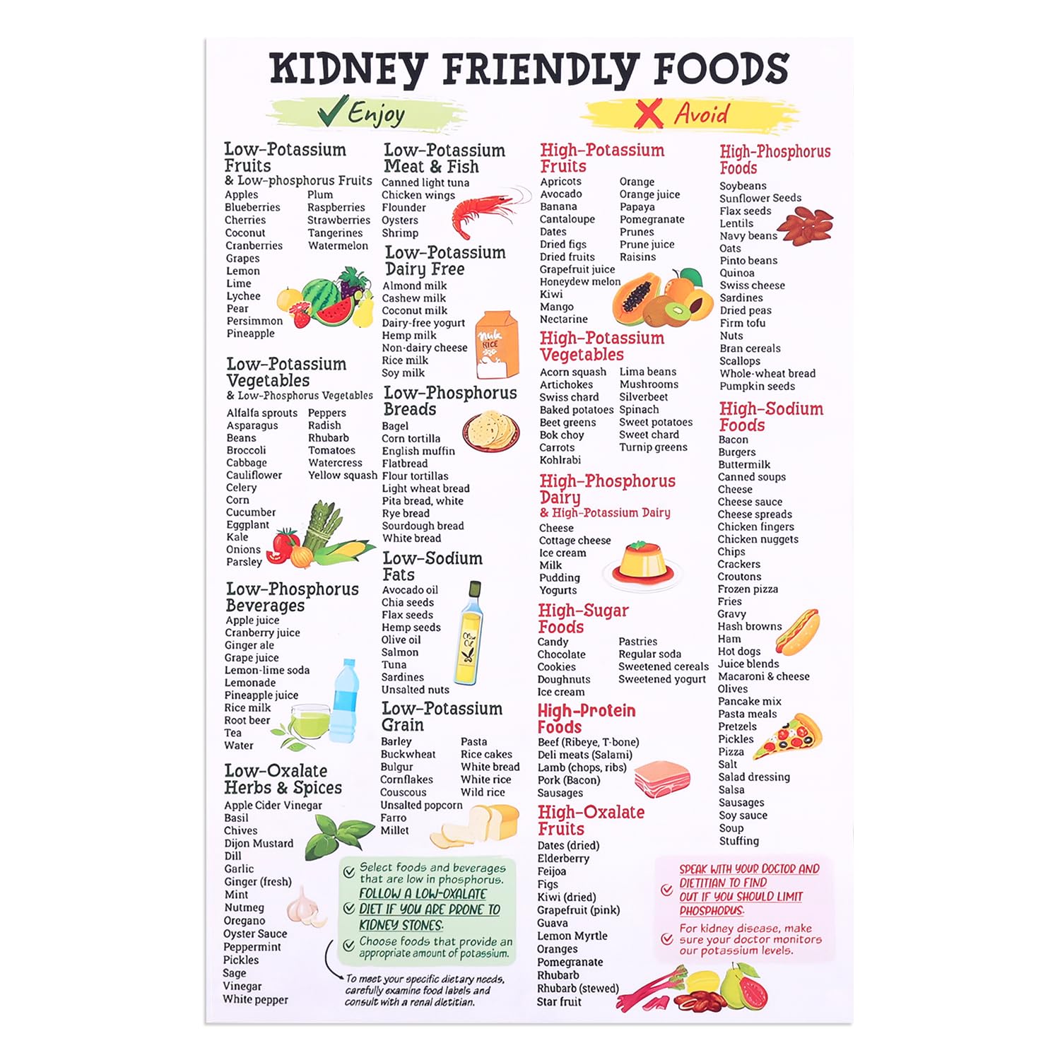Gosknor Kidney Friendly Food List Poster, 17.72x11.81in Kidney Diet and Grocery List Canvas Kidney Awareness Poster Unframed Kidney Friendly Food Guide For Beginner Kidney Diet Plan
