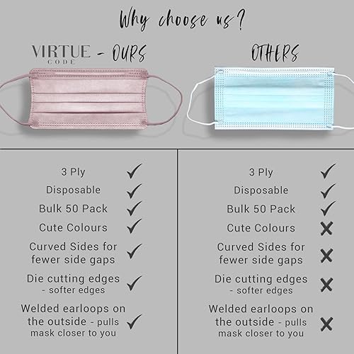 Miniatura 5 de VIRTUE CODE On The Go - Mascarillas curvas, suaves de 3 capas, cómodas, 50 mascarillas desechables