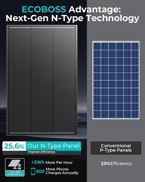 ECOBOSS 2 Pack 100W Solar Panels, 200 watt N-Type 16BB 25.6% Efficiency by ECOBOSS - Image 3