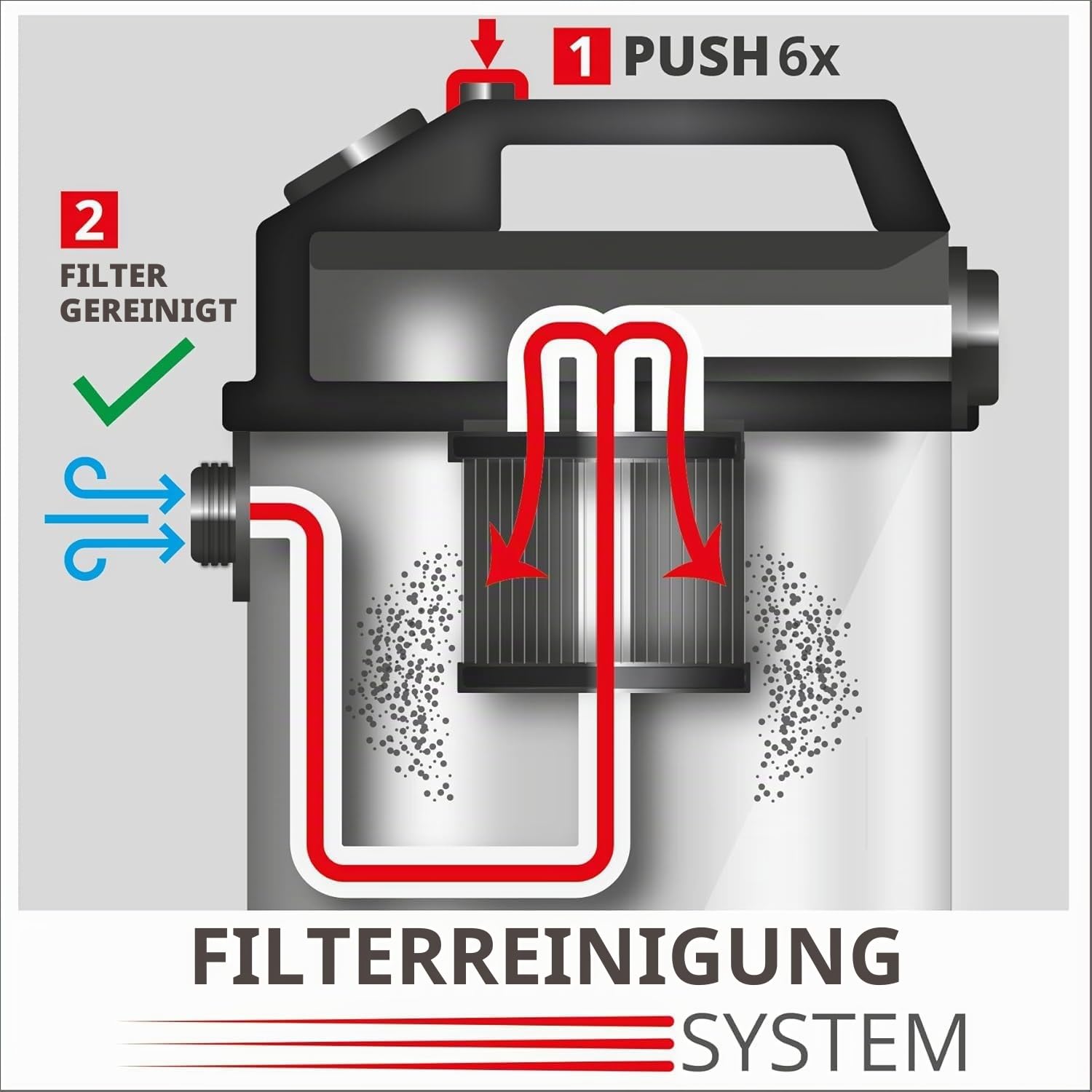 Einhell Nass-Trockensauger TE-VC 2025 SACL (Staubschutzkl. L, für Staubpartikel mit AGW-Werten >1 mg/m³, 25l-Edelstahltank, Filterreinigung, Gerätesteckdose, inkl. Düsen u. Filter)