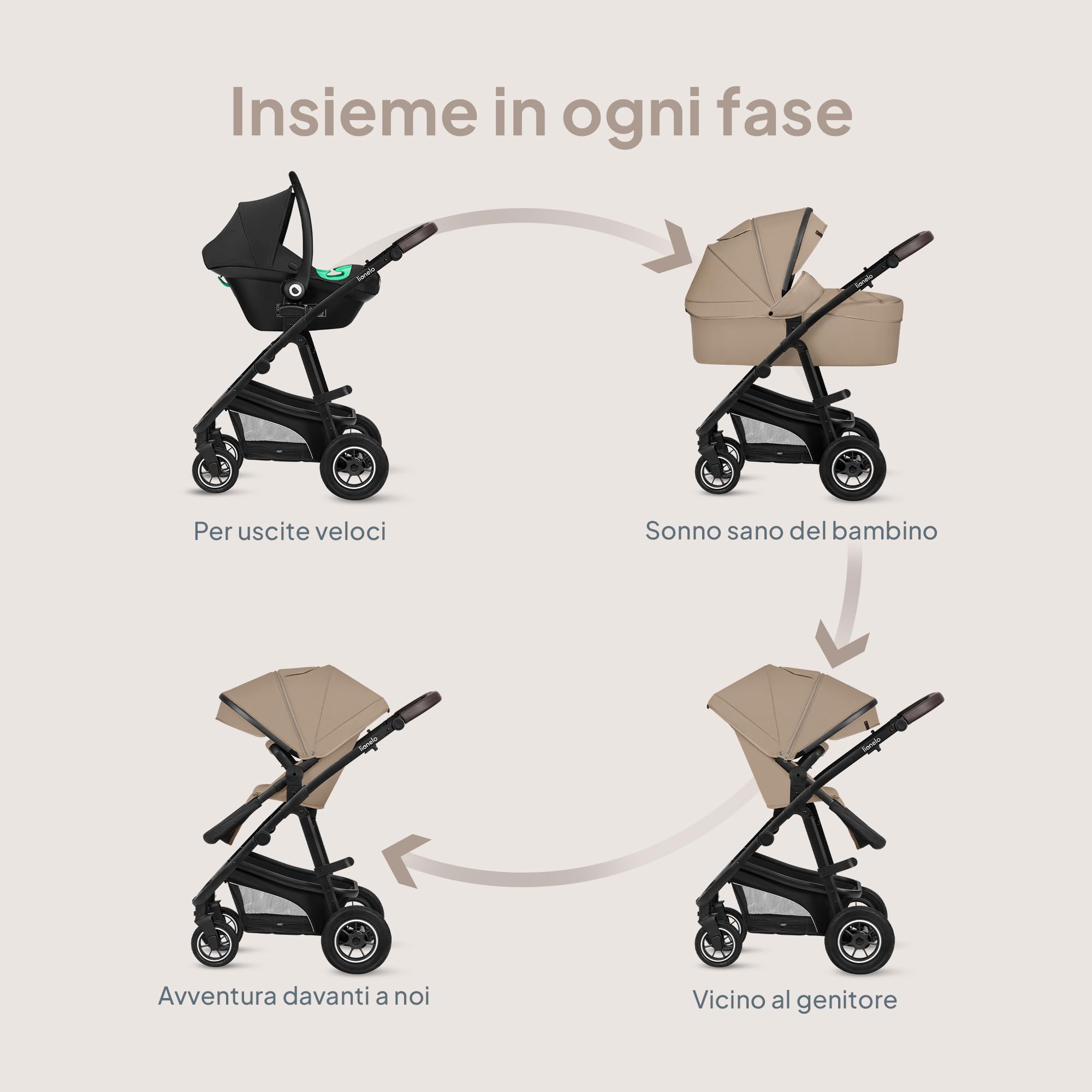 Passeggino 3 in 1 per Bambini 0-48 mesi, Sistema Modulare con Seduta, Navicella, Ovetto Neonato, Leggero, Pieghevole, Ruote Grandi, Cappottina XXL UPF50+