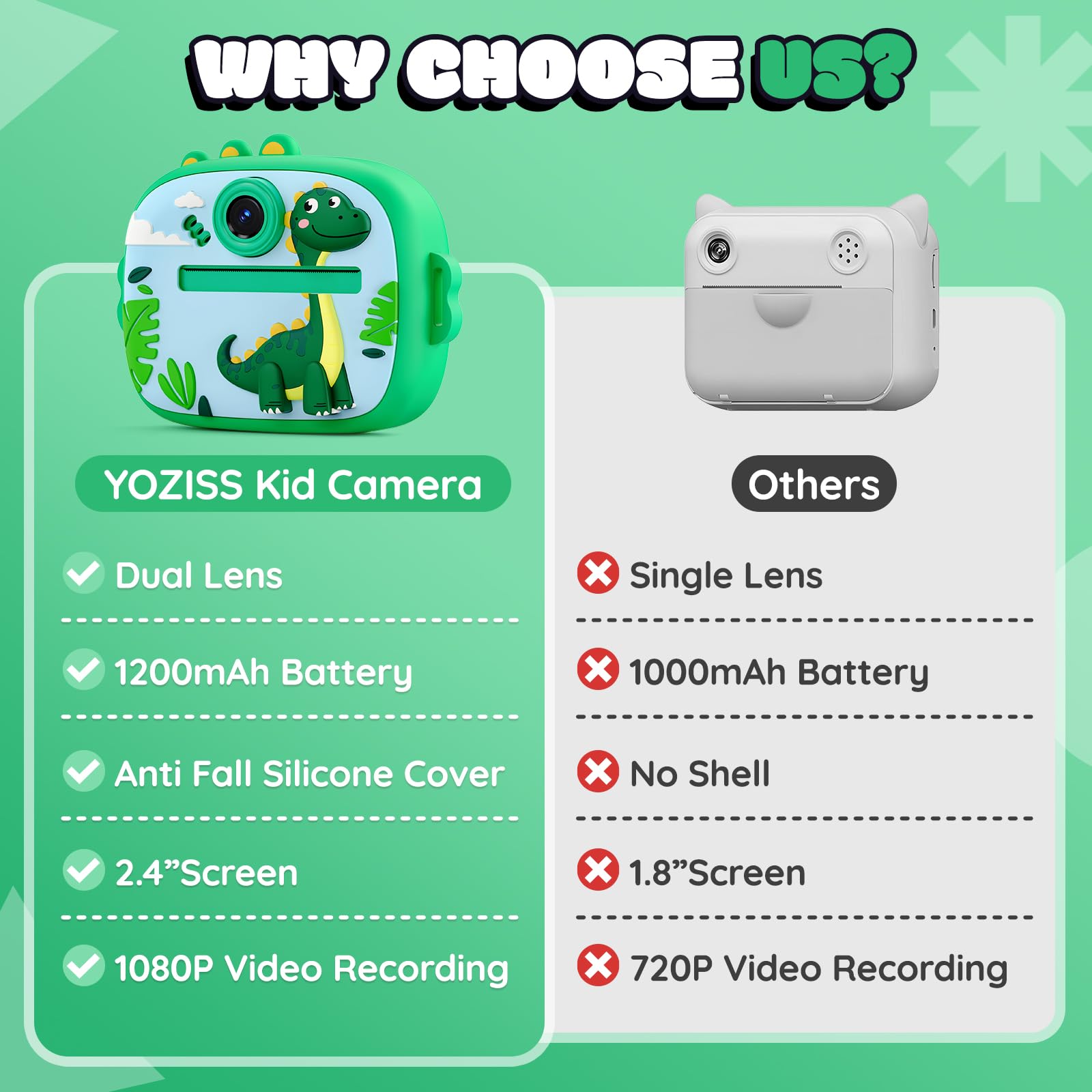 Fotocamera Istantanea per Bambini YOZISS, Macchina Fotografica Bambini Istantanea 1080P HD con 3 Rotoli di Carta da Stampa, Regalo Perfetto per Bambina da 3 a 14 Anni