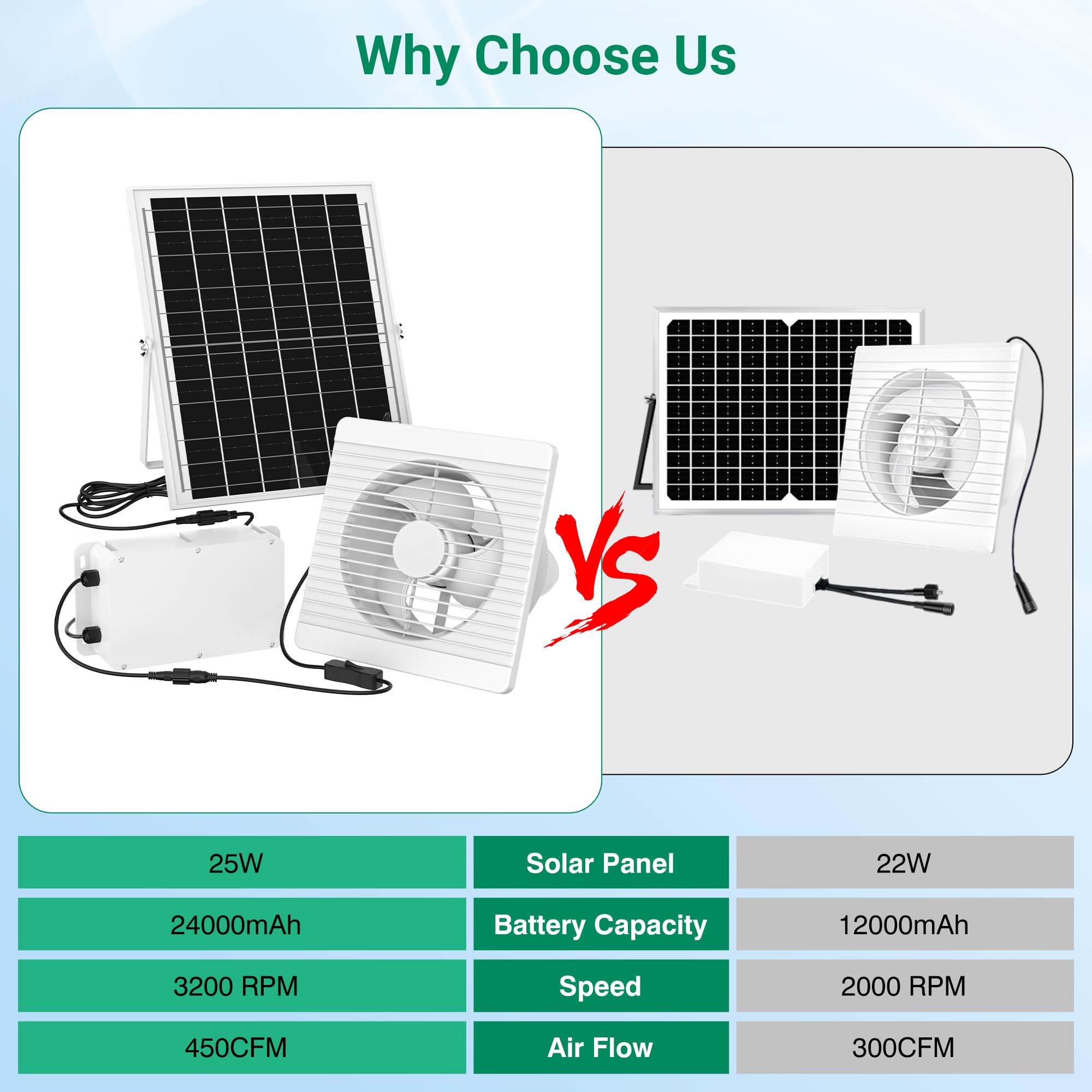 Solar Exhaust Fan with 24000mAh Battery, 25W 8" Solar Powered Fan for Run Day/Night Use, 3200 RPM High-Speed Low Noise Waterproof Ventilation Fan for Chicken Coops, Greenhouses, Garages & Sheds - 5