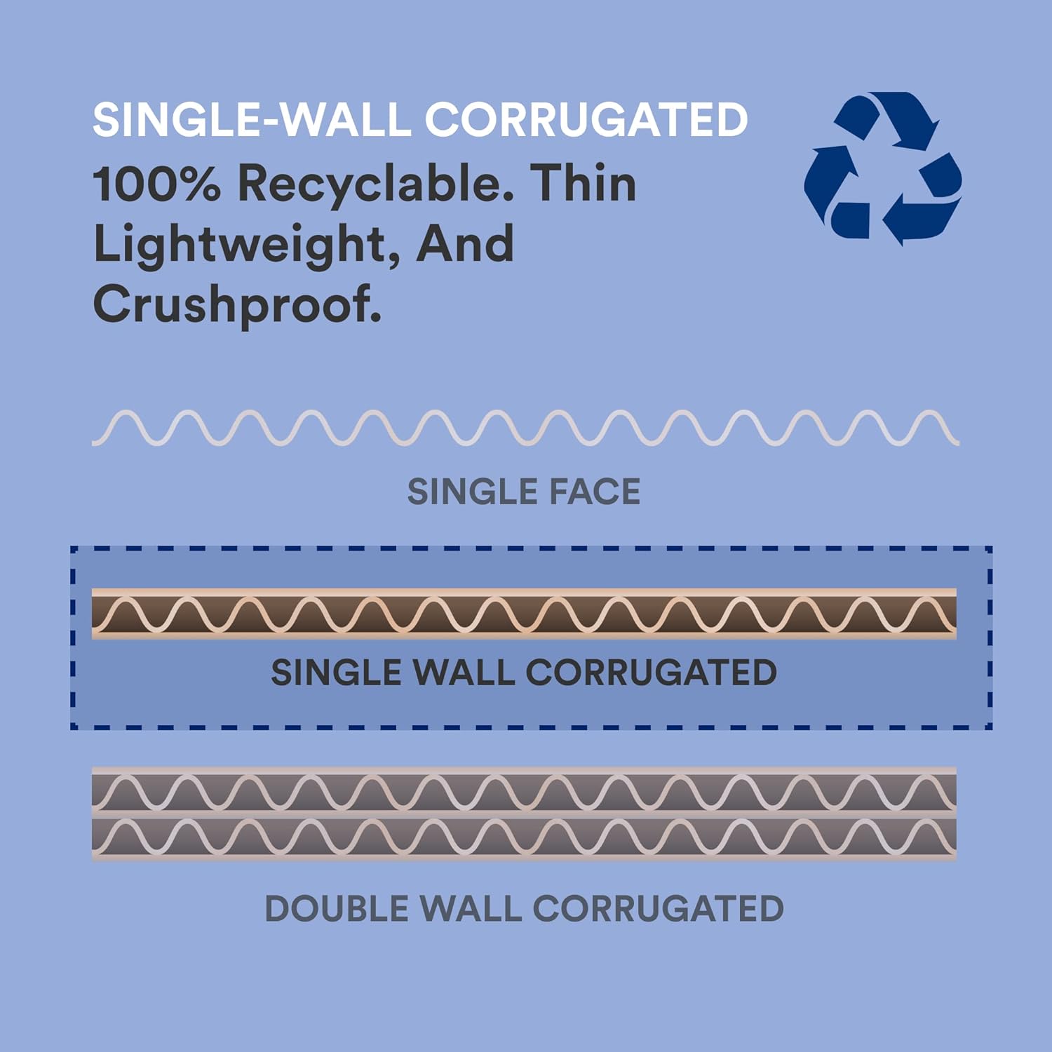 BOX USA Small Shipping Boxes 10"L x 6"W x 2"H, 50-Pack | Foldable Corrugated Cardboard Crush-Proof Box for Shipping, Packing, Moving and Storage 10x6x2