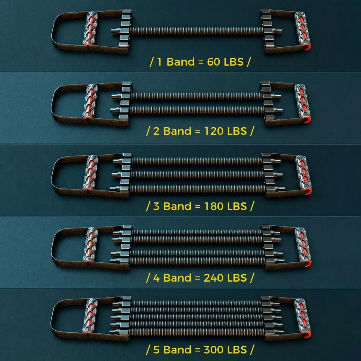 Chest Expander for Men, Adjustable Resistance Band Chest Trainer Braided Premium Latex, 60-300Lb, HomeGym Strength Training 5 Bands with Handles & Foot Strap