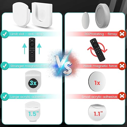 Miniatura 4 de Soporte magnético para control remoto de 4 piezas, autoadhesivo, adecuado para la parte trasera de TV, así como para ventilador de TV y controles
