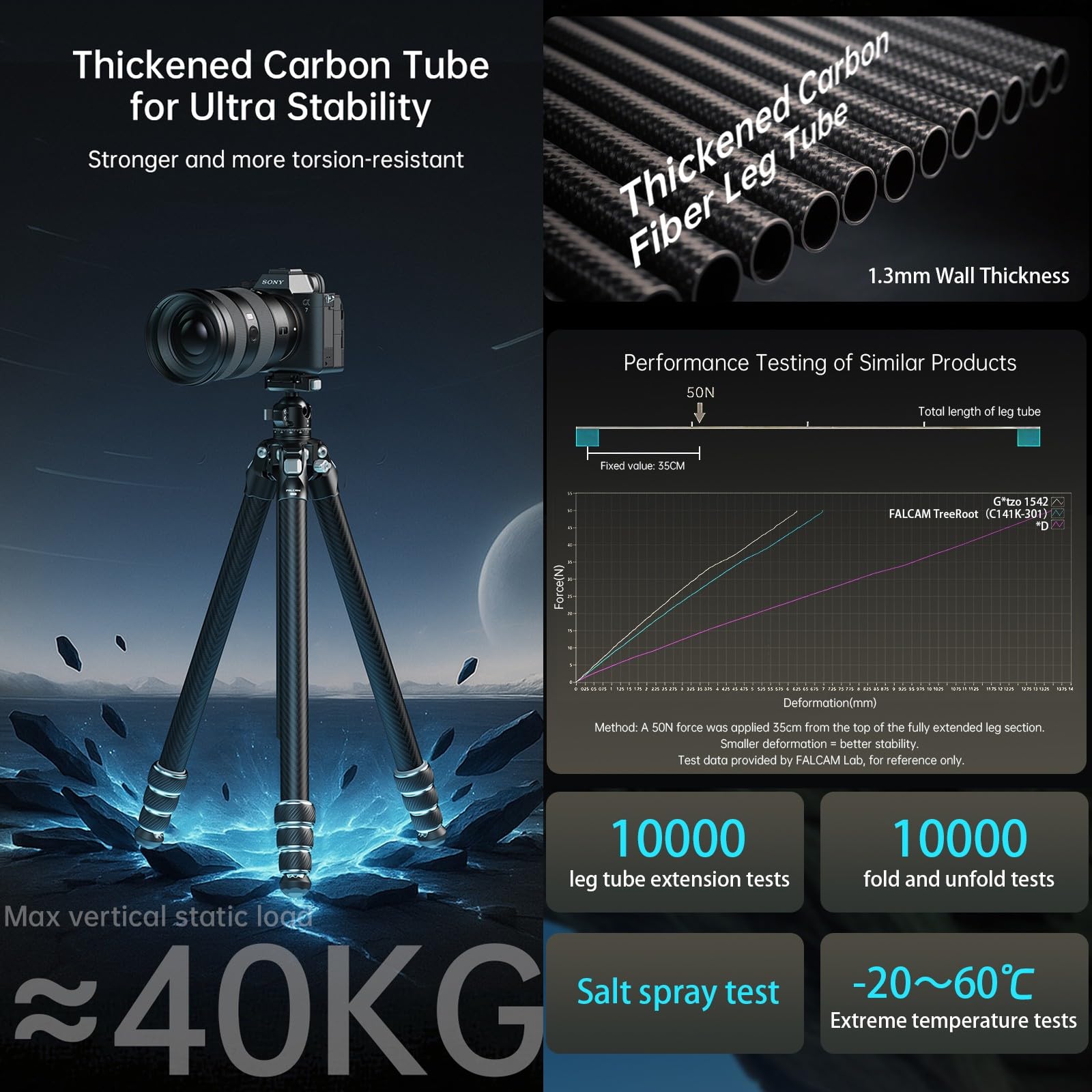 Amazon.com : FALCAM TreeRoot Quick Lock Lite Camera Carbon Fiber