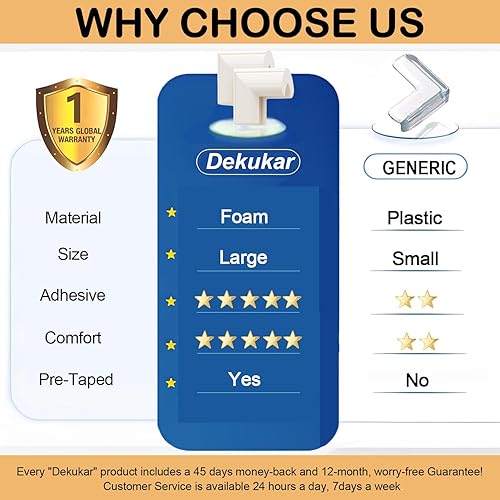 Miniatura 2 de Paquete de 8 protectores de esquina para niños, protectores de esquina suaves de espuma mejorados, protectores de esquina de seguridad para bebés,