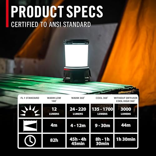 Miniatura 4 de Coast EAL55R Luz de emergencia LED de doble color, 3000 lúmenes, más de 10 noches de luz, control de luz variable, duradera para exteriores y