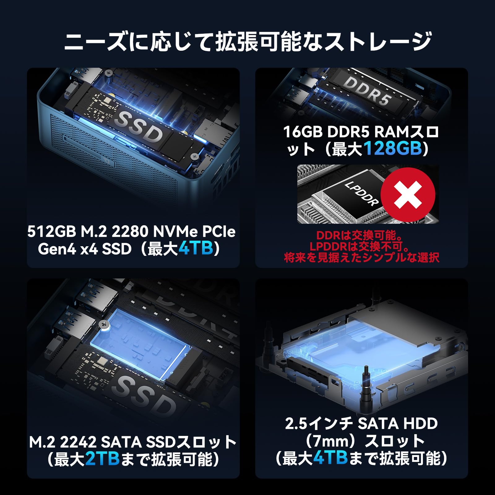 Amazon.co.jp: 【オフィス通信の頂点・法人向け】GEEKOM ミニPC Intel