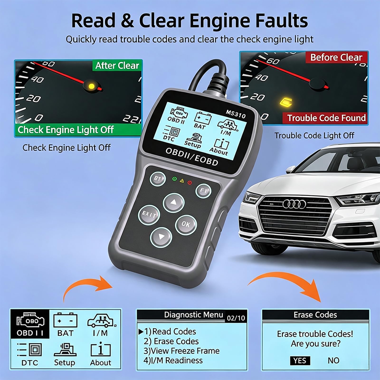 Diagnóstico Automotriz OBD2 para Suzuki Hustler/Xbee/XL6/Ertiga