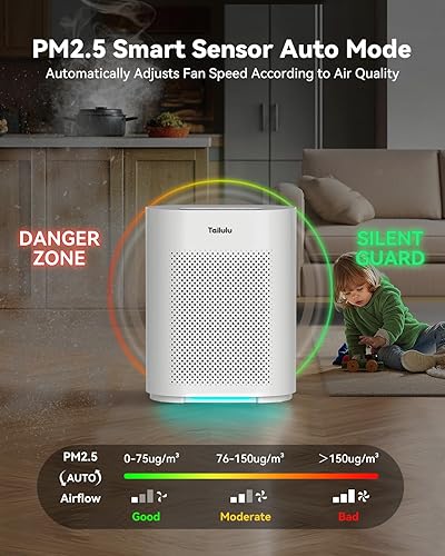 Miniatura 2 de Tailulu HQKJ-180 - Purificadores de aire para habitación grande de hasta 2200 pies cuadrados, sensor de calidad del aire PM2.5, modo de sueño de 20